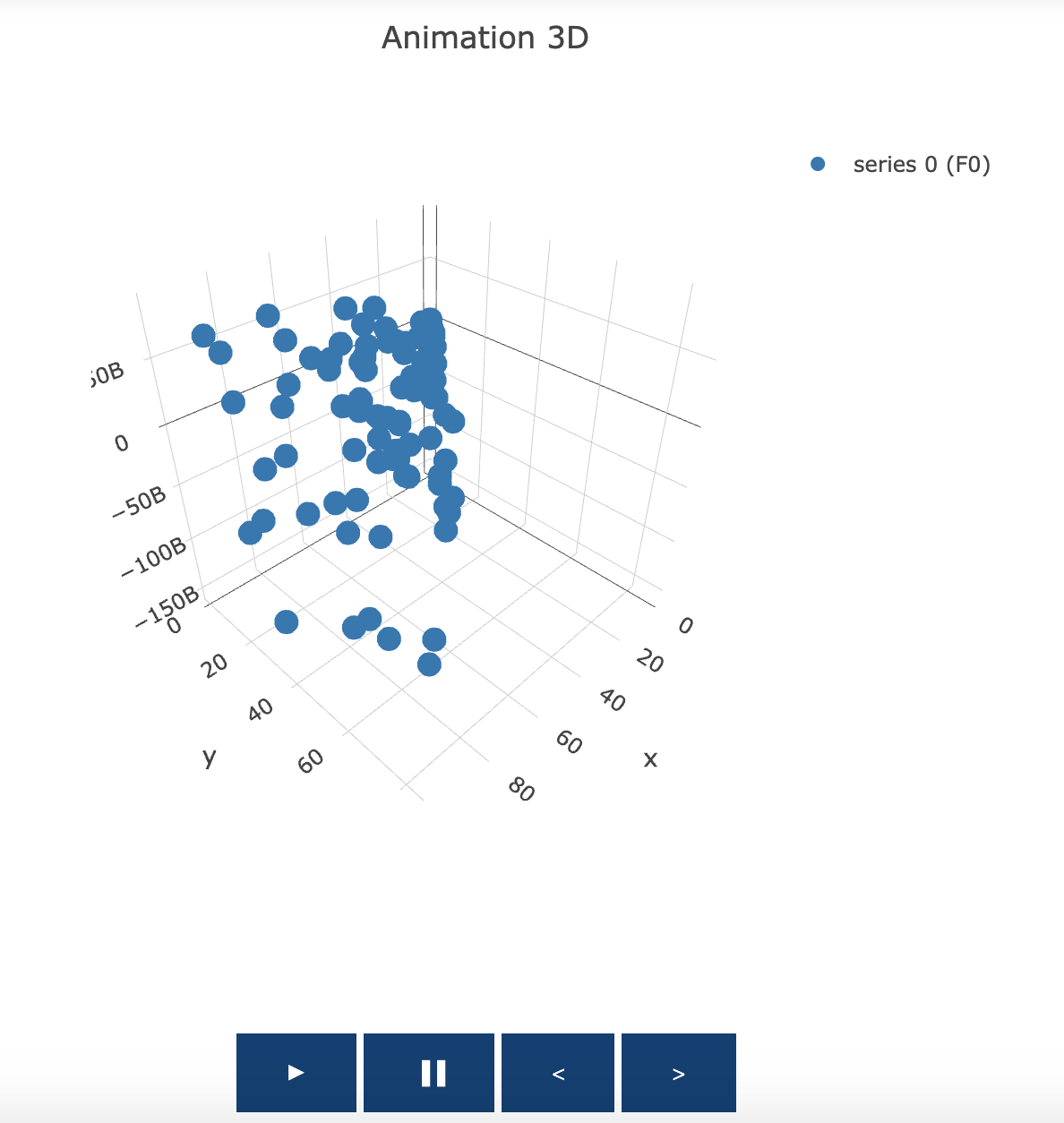 animationxyz