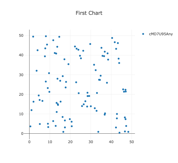 first_chart